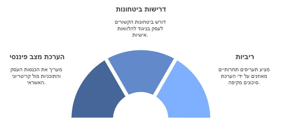 קריטריונים לקבלת הלוואה חוץ בנקאית