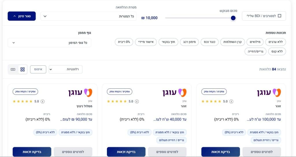 מערכת השוואת הלוואות loan4all