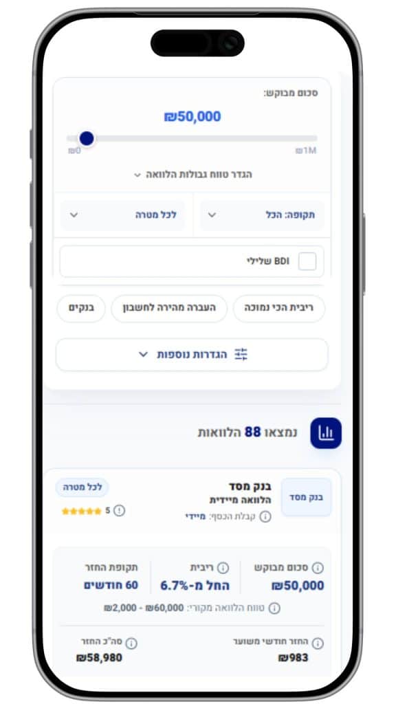 ממשק אפליקציית השוואת הלוואות Loan4all בנייד המציג השוואה בין 88 מסלולי הלוואה