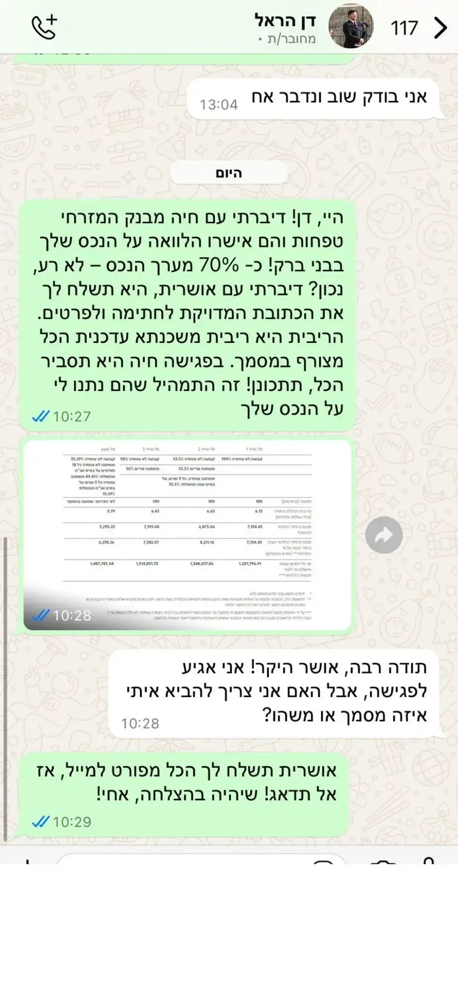 דן-הראל-קיבל-הלוואה-כנגד-נכס-כ250-אלף-שח-70-מערך-הנכס-מצורף-תמהיל-מהבנק.webp